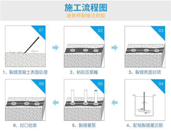 裂縫注射膠施工工藝 裂縫注射膠施工工藝