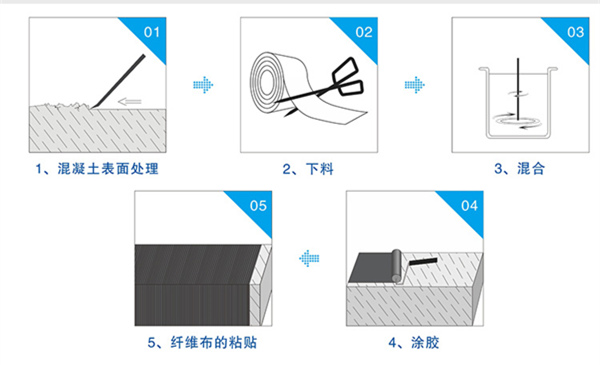 迪普邦碳纖維布施工工藝 迪普邦碳纖維布施工工藝