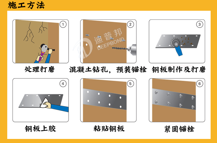 西卡進口粘鋼膠施工工藝 西卡進口粘鋼膠施工工藝