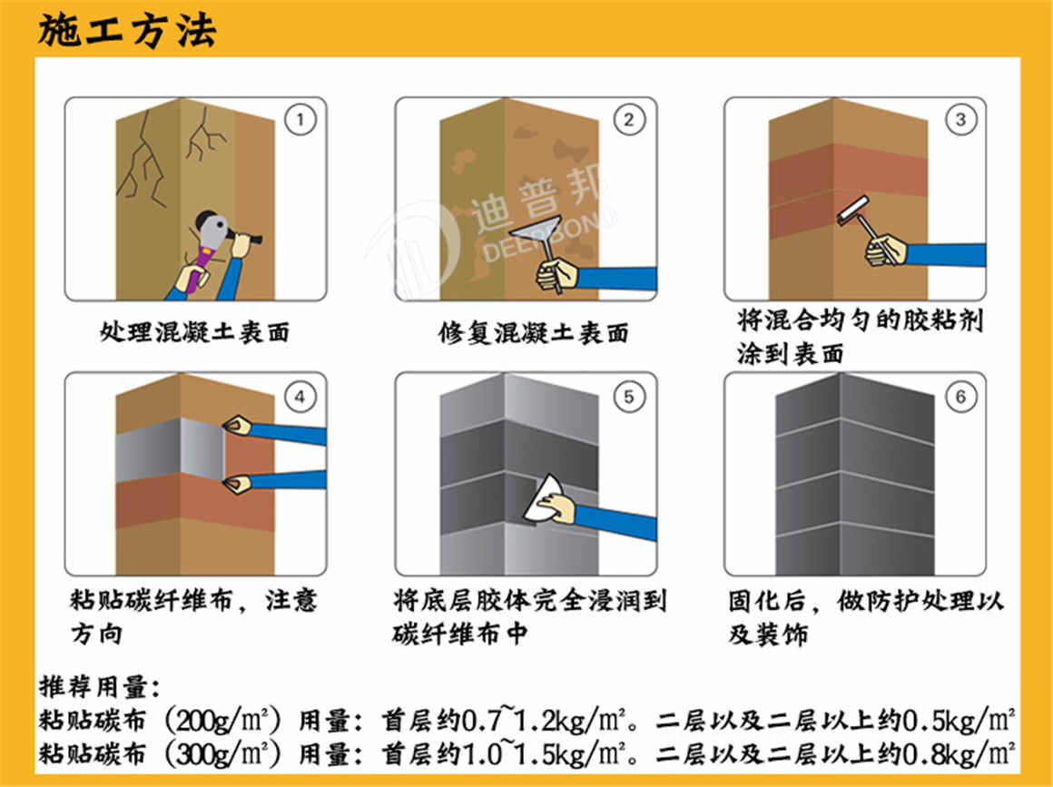 施工流程 施工流程