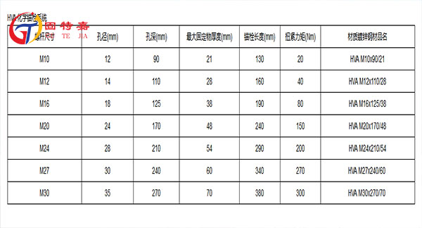喜利得hvu2化學(xué)錨栓詳情 喜利得hvu2化學(xué)錨栓詳情